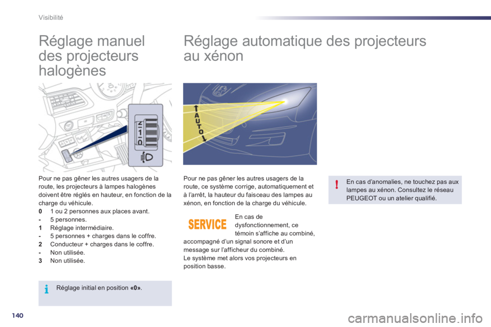 Peugeot 508 2012 Manuel du propriétaire (in French) 140
i
!
Visibilité
Réglage manuel
des projecteurs
halogènes
Réglage automatique des projecteurs
au xénon
Pour ne pas gêner les autres usagers de la route, les Peugeot 508 2012 Manuel du propriétaire (in French) 140
i
!
Visibilité
Réglage manuel
des projecteurs
halogènes
Réglage automatique des projecteurs
au xénon
Pour ne pas gêner les autres usagers de la route, les