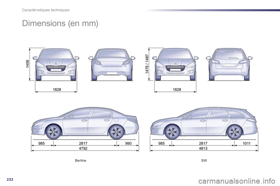 Peugeot 508 2012 Manuel du propriétaire (in French) 232
Caractéristiques techniques
Berline SW
Dimensions (en mm) Peugeot 508 2012 Manuel du propriétaire (in French) 232
Caractéristiques techniques
Berline SW
Dimensions (en mm)
