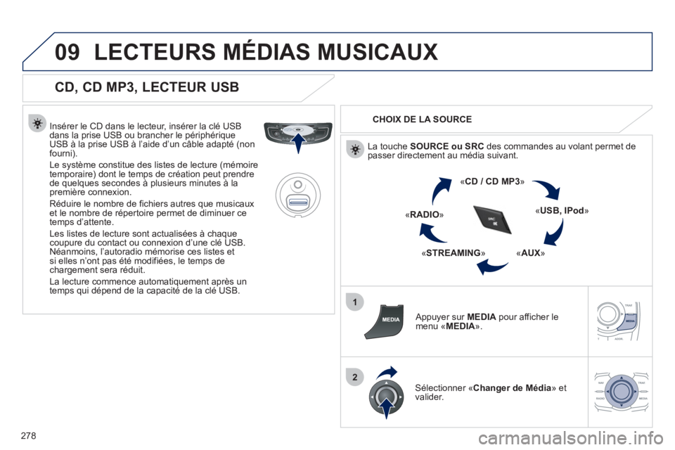 Peugeot 508 2012  Manuel du propriétaire (in French) 278
09
1
2
LECTEURS MÉDIAS MUSICAUX
   
CD, CD MP3, LECTEUR USB 
 
 
Insérer le CD dans le lecteur, insérer la clé USB
dans la prise USB ou brancher le périphériqueUSB à la prise USB à l’aid