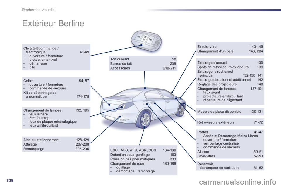 Peugeot 508 2012  Manuel du propriétaire (in French) 328
Recherche visuelle
  Extérieur Berline  
Clé à télécommande / électronique 41- 49 -  ouverture / fermeture-  protection antivol -  démarrage-  pileÉclairage d’accueil  139 Spots de rétr