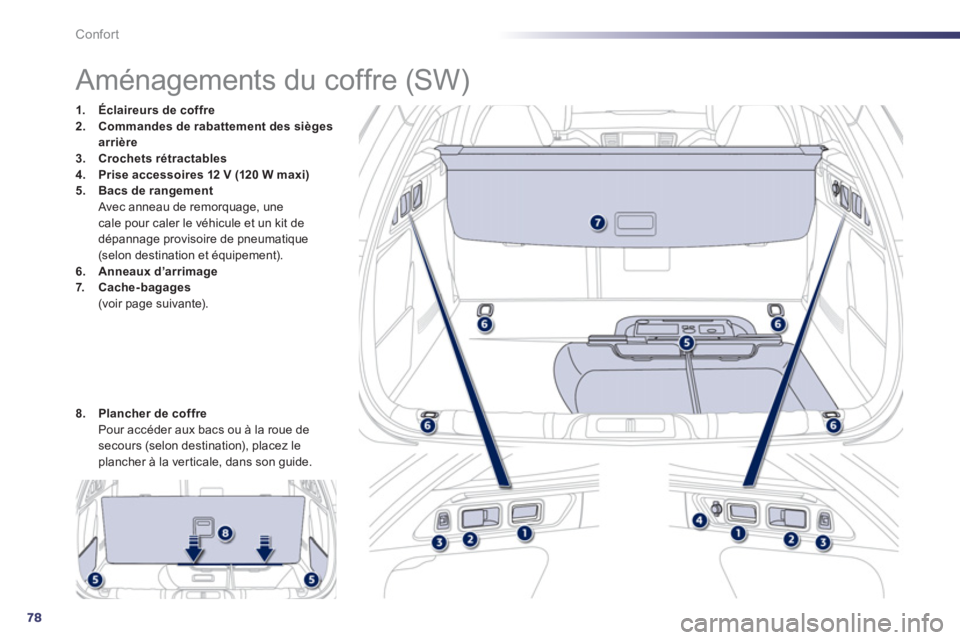 Peugeot 508 2012  Manuel du propriétaire (in French) 78
Confort
   
 
 
 
 
 
 
 
 
 
 
 
 
 
 
 
 
Aménagements du coffre (SW) 
1.Éclaireurs de coffre2.Commandes de rabattement des sièges arrière
3.Crochets rétractables4.Prise accessoires 12 V (12