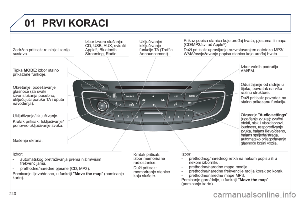 Peugeot 508 2012  Vodič za korisnike (in Croatian) 240
01  PRVI KORACI
 
 
Uključivanje/isključivanjefunkcije TA (Trafﬁ c
Announcement).   
Prikaz popisa stanica koje uređaj hvata, pjesama ili mapa(CD/MP3/svirač Apple® 
).®
 
Duži pritisak: u