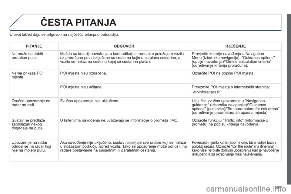 Peugeot 508 2012  Vodič za korisnike (in Croatian) 287
ČESTA PITANJA 
U ovoj tablici daju se odgovori na najčešća pitanja o autoradiju.
PITANJEODGOVOR RJEŠENJE
 
Ne može se dobiti proračun puta.Mo
