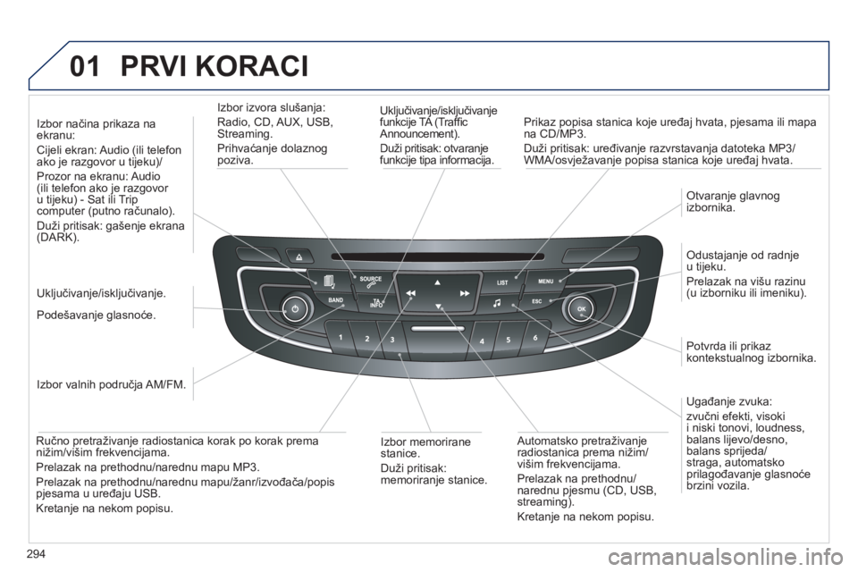 Peugeot 508 2012  Vodič za korisnike (in Croatian) 294
01  PRVI KORACI
 
 
Uključivanje/isključivanje 
funkcije TA (Trafﬁ c
Announcement). 
Duži pritisak: otvaranjefunkcije tipa informacija.    
Prikaz popisa stanica ko
je uređaj hvata, pjesama 