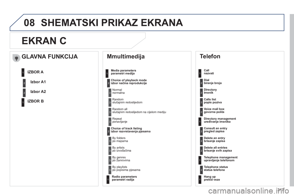 Peugeot 508 2012  Vodič za korisnike (in Croatian) 317
08
EKRAN C 
   
Mmultimedija 
Media parameters
parametri medija 
Choice of pla
yback mode izbor načina reprodukcije
Choice of track listingizbor razvrstavanja pjesama
 
 
Telefon 
 
 
Call 
nazva