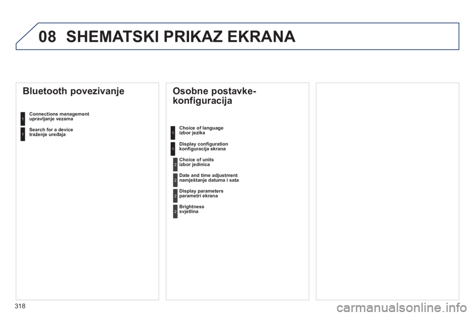 Peugeot 508 2012  Vodič za korisnike (in Croatian) 318
08 SHEMATSKI PRIKAZ EKRANA 
O sobne postavke-
konfiguracija 
Choice of language izbor jezika  
Displa
y conﬁ gurationkonﬁ guracija ekrana 
 
 
Bluetooth povezivanje 
Connections managementupra