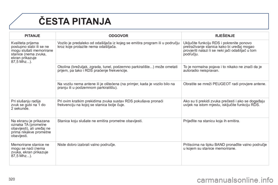 Peugeot 508 2012  Vodič za korisnike (in Croatian) 320
ČESTA PITANJA 
PITANJEODGOVOR RJEŠENJE
 
Kvaliteta prijema postupno slabi ili se ne mogu slušati memoriranestanice (nema zvuka,ekran prikazuje 87,5 Mhz...).Vozilo 
je predaleko od odašiljača 