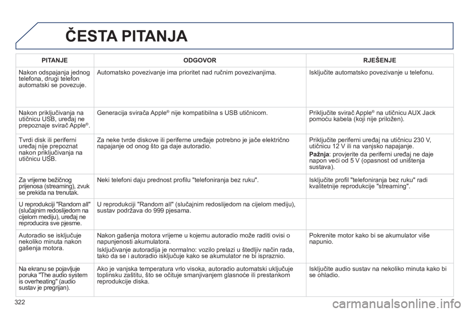 Peugeot 508 2012  Vodič za korisnike (in Croatian) 322
ČESTA PITANJA 
PITANJEODGOVOR RJEŠENJE
 
Nakon odspajanja jednog 
telefona, drugi telefon 
automatski se povezuje.  Automatsko povezivan
je ima prioritet nad ručnim povezivanjima.  Isključite 
