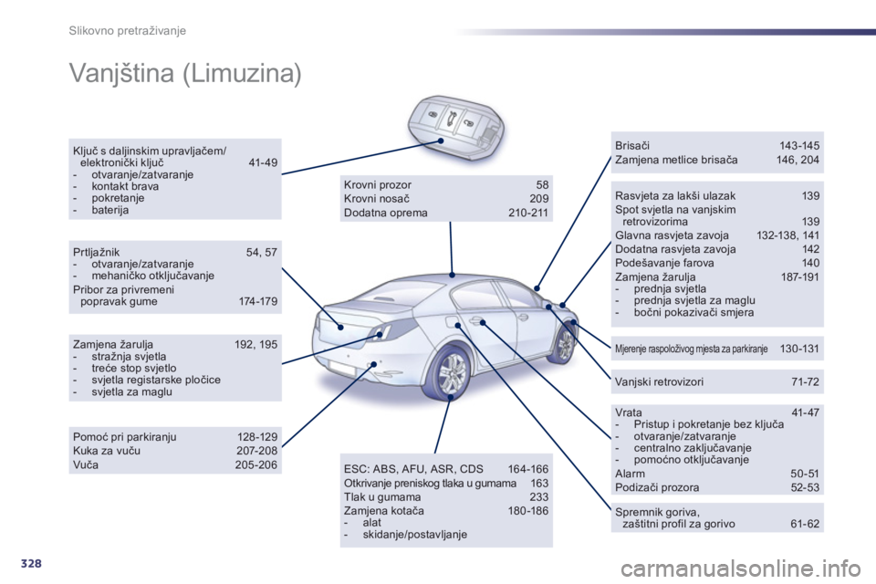 Peugeot 508 2012  Vodič za korisnike (in Croatian) 328
Slikovno pretraživanje
  Vanjština (Limuzina)  
Ključ s daljinskim upravljačem/elektronički ključ 41- 4 9  -  otvaranje/zatvaranje-  kontakt brava -  pokretanje-  baterija  
 Rasvjeta za lak
