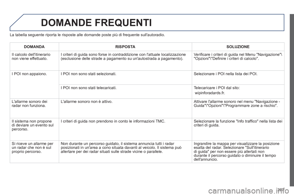 Peugeot 508 2012 Manuale del proprietario (in Italian) 287
DOMANDE FREQUENTI
La tabella seguente riporta le risposte alle domande poste più di frequente sullautoradio.
DOMANDA RISPOSTASOLUZIONE
Il
calcolo dellitinerario non viene effettuato. I cri Peugeot 508 2012 Manuale del proprietario (in Italian) 287
DOMANDE FREQUENTI
La tabella seguente riporta le risposte alle domande poste più di frequente sullautoradio.
DOMANDA RISPOSTASOLUZIONE
Il
calcolo dellitinerario non viene effettuato. I cri