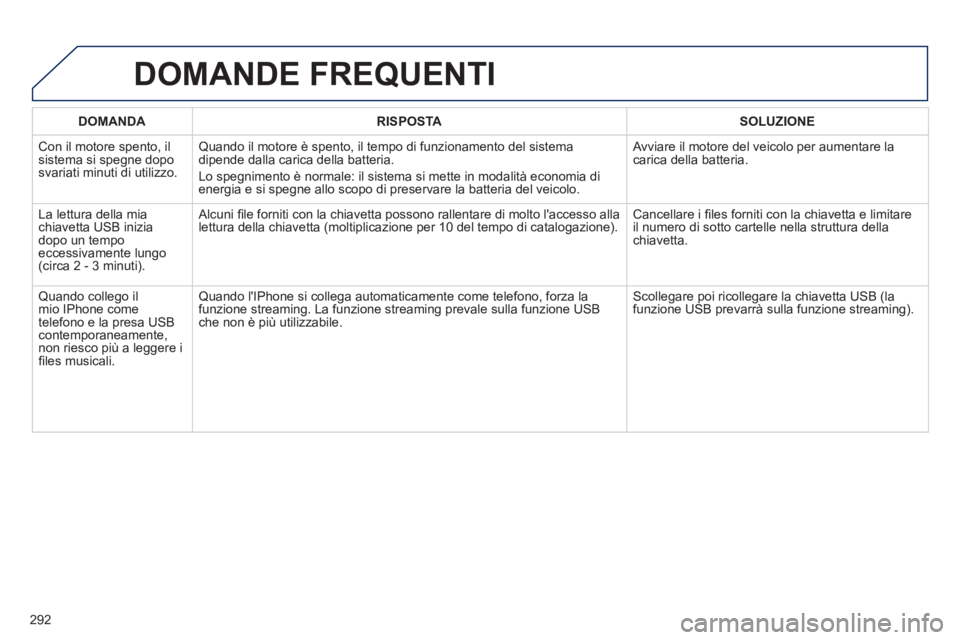 Peugeot 508 2012 Manuale del proprietario (in Italian) 292
DOMANDA RISPOSTASOLUZIONE
Con il motore spento, il
sistema si spegne doposvariati minuti di utilizzo.
Quando il motore è spento, il tempo di funzionamento del sistemadipende dalla carica dell Peugeot 508 2012 Manuale del proprietario (in Italian) 292
DOMANDA RISPOSTASOLUZIONE
Con il motore spento, il
sistema si spegne doposvariati minuti di utilizzo.
Quando il motore è spento, il tempo di funzionamento del sistemadipende dalla carica dell