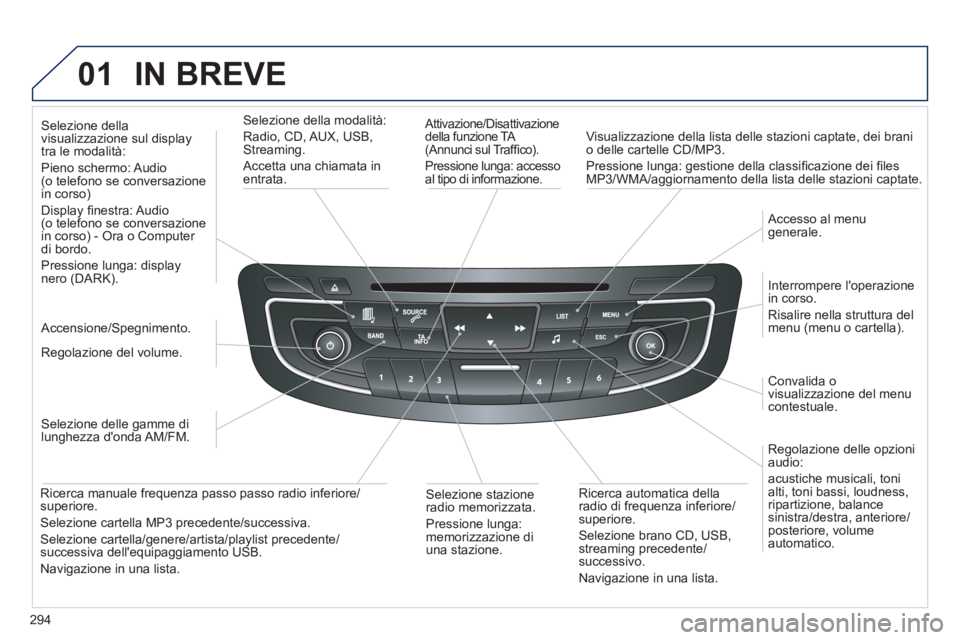 Peugeot 508 2012 Manuale del proprietario (in Italian) 294
01IN BREVE
Attivazione/Disattivazionedella funzione TA (Annunci sul Traffi co).
Pressione lunga: accesso
al tipo di informazione.
Visualizzazione della lista delle stazioni captate, Peugeot 508 2012 Manuale del proprietario (in Italian) 294
01IN BREVE
Attivazione/Disattivazionedella funzione TA (Annunci sul Traffi co).
Pressione lunga: accesso
al tipo di informazione.
Visualizzazione della lista delle stazioni captate,