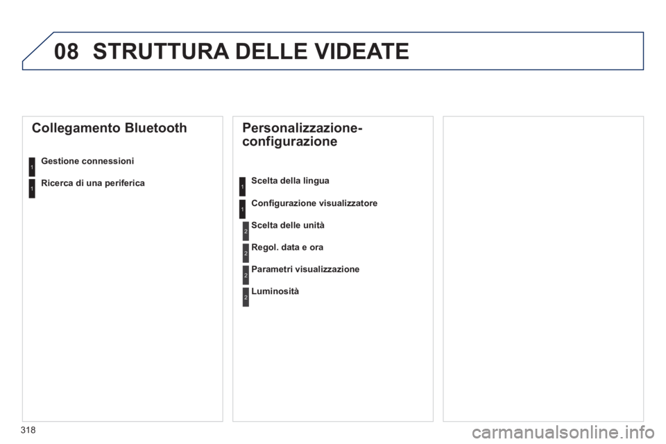 Peugeot 508 2012  Manuale del proprietario (in Italian) 318
08 STRUTTURA DELLE VIDEATE 
   
Personalizzazione-
configurazione 
Scelta della lingua  
Conﬁ 
gurazione visualizzatore
 
 
Collegamento Bluetooth 
Gestione connessioni
Scelta delle unità
Regol