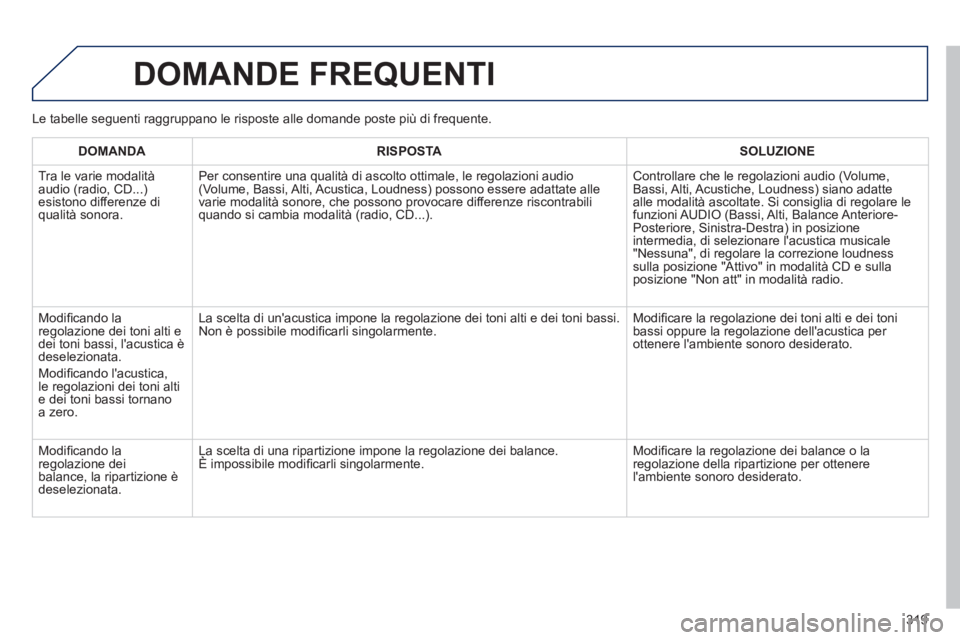 Peugeot 508 2012 Manuale del proprietario (in Italian) 319
DOMANDE FREQUENTI
DOMANDA RISPOSTASOLUZIONE
Tr
a le varie modalità
audio (radio, CD...)esistono differenze diqualità sonora.
Per consentire una qualità di ascolto ottimale, le re
golazi Peugeot 508 2012 Manuale del proprietario (in Italian) 319
DOMANDE FREQUENTI
DOMANDA RISPOSTASOLUZIONE
Tr
a le varie modalità
audio (radio, CD...)esistono differenze diqualità sonora.
Per consentire una qualità di ascolto ottimale, le re
golazi
