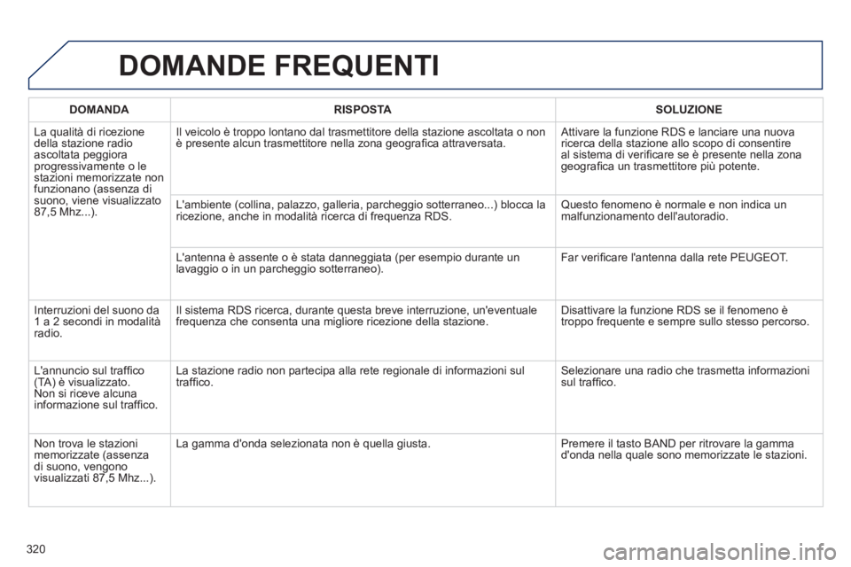 Peugeot 508 2012 Manuale del proprietario (in Italian) 320
DOMANDE FREQUENTI
DOMANDA RISPOSTASOLUZIONE
La
qualità di ricezionedella stazione radioascoltata peggioraprogressivamente o lestazioni memorizzate non funzionano (assenza disuono, viene visua Peugeot 508 2012 Manuale del proprietario (in Italian) 320
DOMANDE FREQUENTI
DOMANDA RISPOSTASOLUZIONE
La
qualità di ricezionedella stazione radioascoltata peggioraprogressivamente o lestazioni memorizzate non funzionano (assenza disuono, viene visua