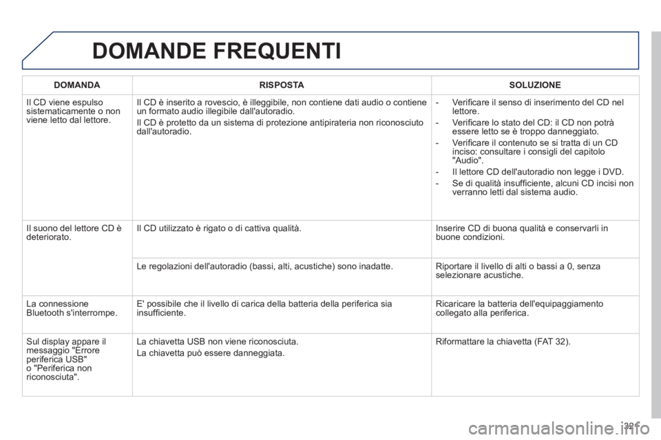 Peugeot 508 2012 Manuale del proprietario (in Italian) 321
DOMANDE FREQUENTI
DOMANDA RISPOSTASOLUZIONE
Il CD viene es
pulsosistematicamente o non
viene letto dal lettore. Il CD è inserito a rovescio, è ille
ggibile, non contiene dati audio o contien Peugeot 508 2012 Manuale del proprietario (in Italian) 321
DOMANDE FREQUENTI
DOMANDA RISPOSTASOLUZIONE
Il CD viene es
pulsosistematicamente o non
viene letto dal lettore. Il CD è inserito a rovescio, è ille
ggibile, non contiene dati audio o contien