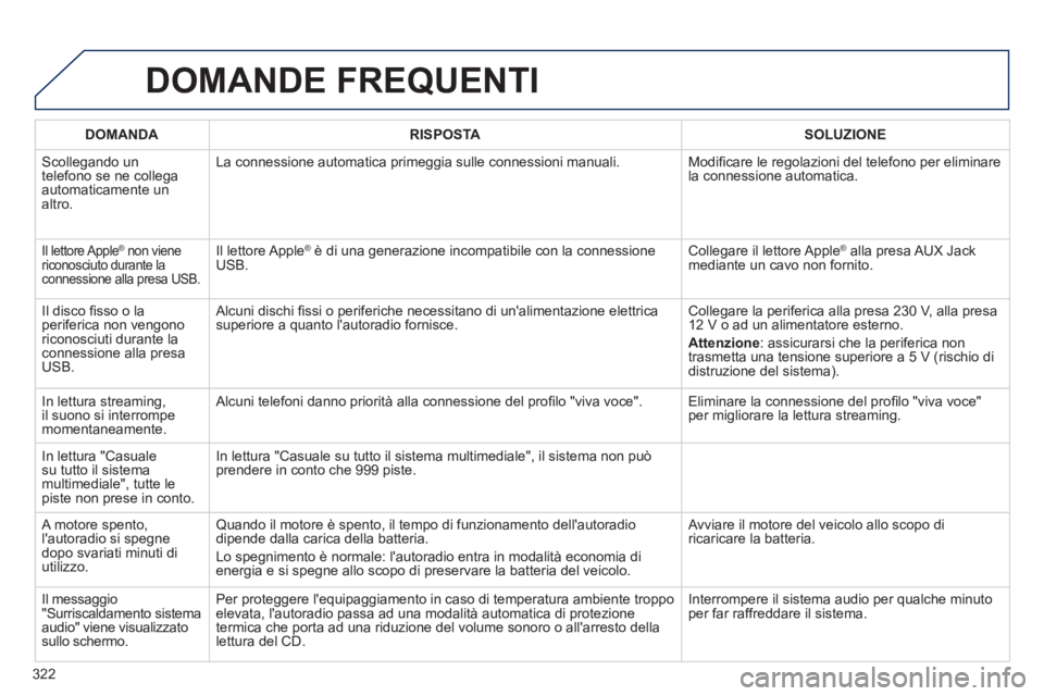 Peugeot 508 2012 Manuale del proprietario (in Italian) 322
DOMANDE FREQUENTI
DOMANDA RISPOSTASOLUZIONE
Scolle
gando un
telefono se ne collega automaticamente unaltro.La connessione automatica prime
ggia sulle connessioni manuali. Modifi care le rego Peugeot 508 2012 Manuale del proprietario (in Italian) 322
DOMANDE FREQUENTI
DOMANDA RISPOSTASOLUZIONE
Scolle
gando un
telefono se ne collega automaticamente unaltro.La connessione automatica prime
ggia sulle connessioni manuali. Modifi care le rego