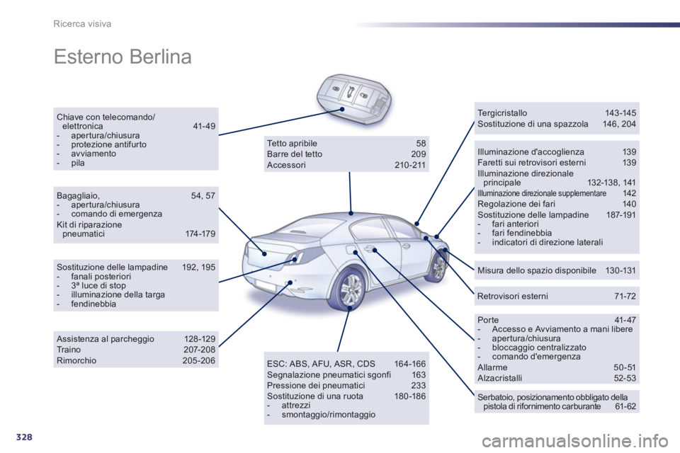 Peugeot 508 2012 Manuale del proprietario (in Italian) 328
Ricerca visiva
Esterno Berlina
Chiave con telecomando/elettronica 41-49 - apertura/chiusura - protezione antifurto - avviamento - pilaIlluminazione daccoglienza 139 Faretti sui retrovis Peugeot 508 2012 Manuale del proprietario (in Italian) 328
Ricerca visiva
Esterno Berlina
Chiave con telecomando/elettronica 41-49 - apertura/chiusura - protezione antifurto - avviamento - pilaIlluminazione daccoglienza 139 Faretti sui retrovis