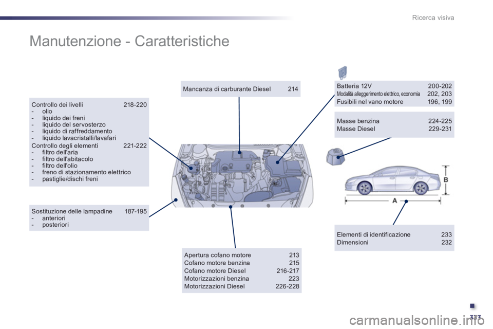 Peugeot 508 2012  Manuale del proprietario (in Italian) .
333
Ricerca visiva
  Manutenzione - Caratteristiche  
Elementi di identificazione 233 Dimensioni 232 
 
 
Mancanza di carburante Diesel 214  
Controllo dei livelli  218-220-  olio-   liquido dei fre