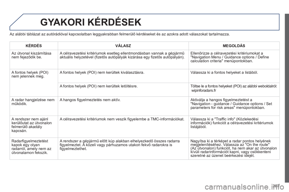 Peugeot 508 2012  Kezelési útmutató (in Hungarian) 287
GYAKORI KÉRDÉSEK
   
Az alábbi táblázat az autórádióval kapcsolatban leggyakrabban felmerülő kérdéseket és az azokra adott válaszokat tartalmazza.
   
KÉRDÉS    
VÁLASZ    
MEGOLD