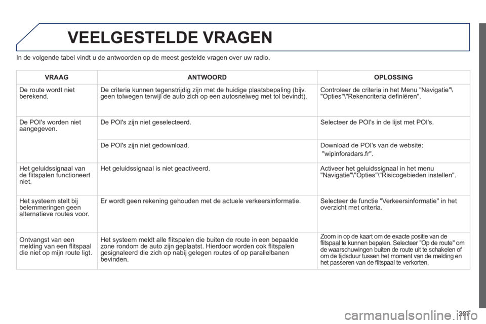 Peugeot 508 2012 Handleiding (in Dutch) 287
VEELGESTELDE VRAGEN
In de volgende tabel vindt u de antwoorden op de meest gestelde vragen over uw radio.
VRAAGANTWOORD OPLOSSING
De route wordt nietberekend. De criteria kunnen tegenstrijdig zi Peugeot 508 2012 Handleiding (in Dutch) 287
VEELGESTELDE VRAGEN
In de volgende tabel vindt u de antwoorden op de meest gestelde vragen over uw radio.
VRAAGANTWOORD OPLOSSING
De route wordt nietberekend. De criteria kunnen tegenstrijdig zi
