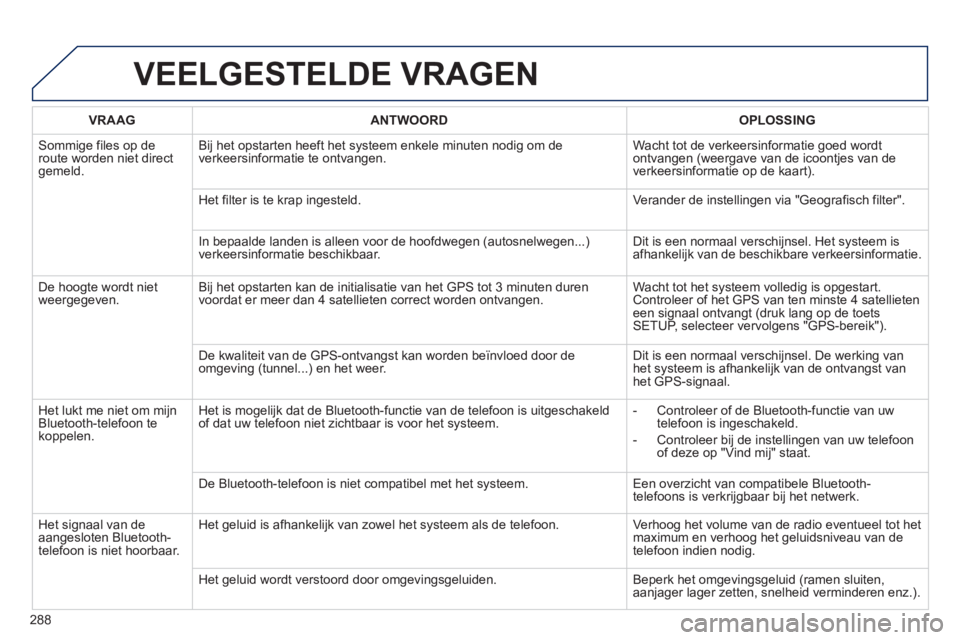 Peugeot 508 2012 Handleiding (in Dutch) 288
VEELGESTELDE VRAGEN
VRAAGANTWOORD OPLOSSING
Sommige files op de route worden niet directgemeld.Bi
j het opstarten heeft het systeem enkele minuten nodig om de
verkeersinformatie te ontvangen. W Peugeot 508 2012 Handleiding (in Dutch) 288
VEELGESTELDE VRAGEN
VRAAGANTWOORD OPLOSSING
Sommige files op de route worden niet directgemeld.Bi
j het opstarten heeft het systeem enkele minuten nodig om de
verkeersinformatie te ontvangen. W