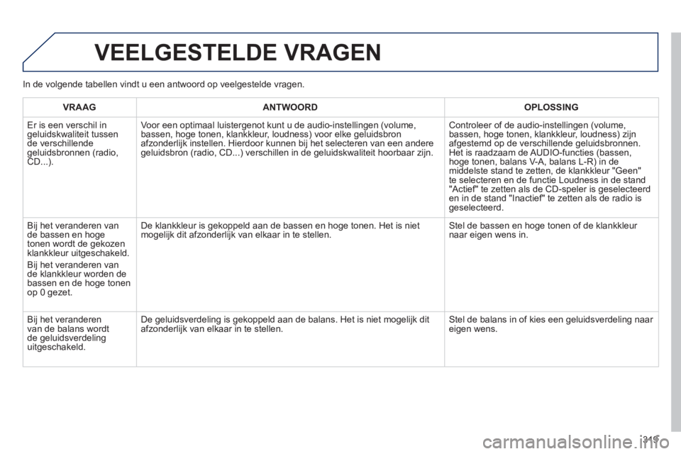 Peugeot 508 2012  Handleiding (in Dutch) 319
 VEELGESTELDE VRAGEN 
VRAAGANTWOORD OPLOSSING
 
Er is een verschil in geluidskwaliteit tussende verschillende geluidsbronnen (radio, CD...).  
 Voor een optimaal luister
genot kunt u de audio-inst