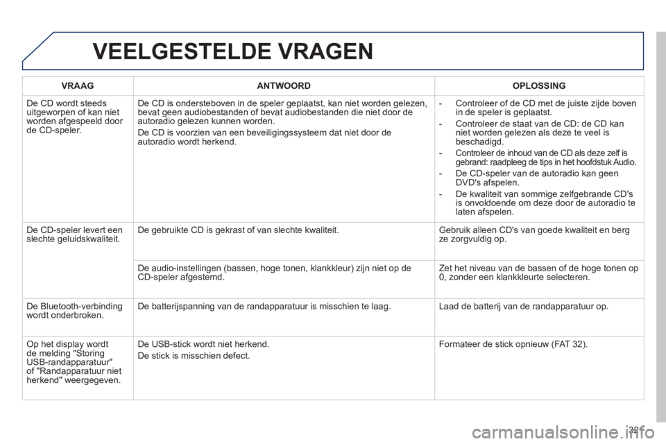 Peugeot 508 2012  Handleiding (in Dutch) 321
VEELGESTELDE VRAGEN
VRAAGANTWOORD OPLOSSING
  De 
CD wordt steeds 
uitgeworpen of kan niet 
worden afgespeeld door 
de CD-speler. De CD is ondersteboven in de speler 
geplaatst, kan niet worden ge