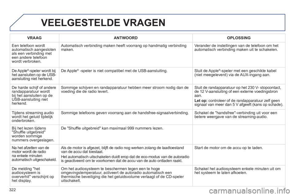 Peugeot 508 2012  Handleiding (in Dutch) 322
VEELGESTELDE VRAGEN
VRAAGANTWOORD OPLOSSING
  E
en telefoon wordt
automatisch aangesloten
als een verbinding met een andere telefoon
wordt verbroken.  Automatisch verbindin
g maken heeft voorrang 