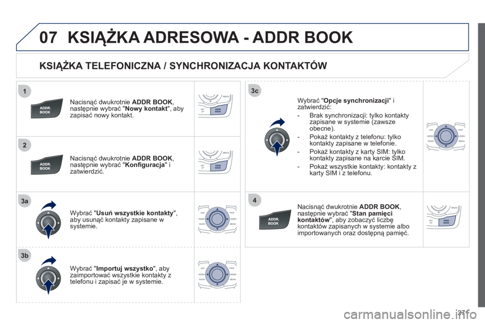 Peugeot 508 2012  Instrukcja Obsługi (in Polish) 271
1
2
3a
3b
3c
4
07
   
KSIĄŻKA TELEFONICZNA / SYNCHRONIZACJA KONTAKTÓW 
 
 
Nacisnąć dwukrotnie  ADDR BOOK ,następnie wybrać "Nowy kontakt 
", aby zapisać nowy kontakt.
   
Nacisnąć dwukr