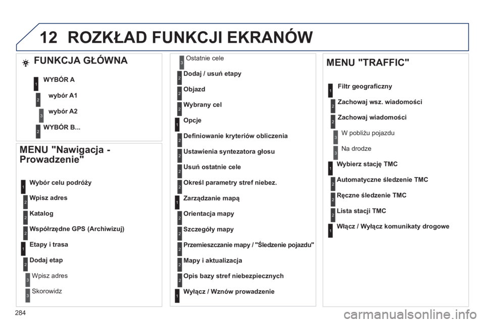 Peugeot 508 2012 Instrukcja Obsługi (in Polish) 284
12
MENU "Nawigacja -
Prowadzenie"
Wpisz adres
W
ybór celu podróży
Katalog
Współrzędne GPS (Archiwizuj)
Etapy i trasa
Dodaj etap
Wpisz adres
Skorowidz
Ostatnie cele
Dodaj / Peugeot 508 2012 Instrukcja Obsługi (in Polish) 284
12
MENU "Nawigacja -
Prowadzenie"
Wpisz adres
W
ybór celu podróży
Katalog
Współrzędne GPS (Archiwizuj)
Etapy i trasa
Dodaj etap
Wpisz adres
Skorowidz
Ostatnie cele
Dodaj /
