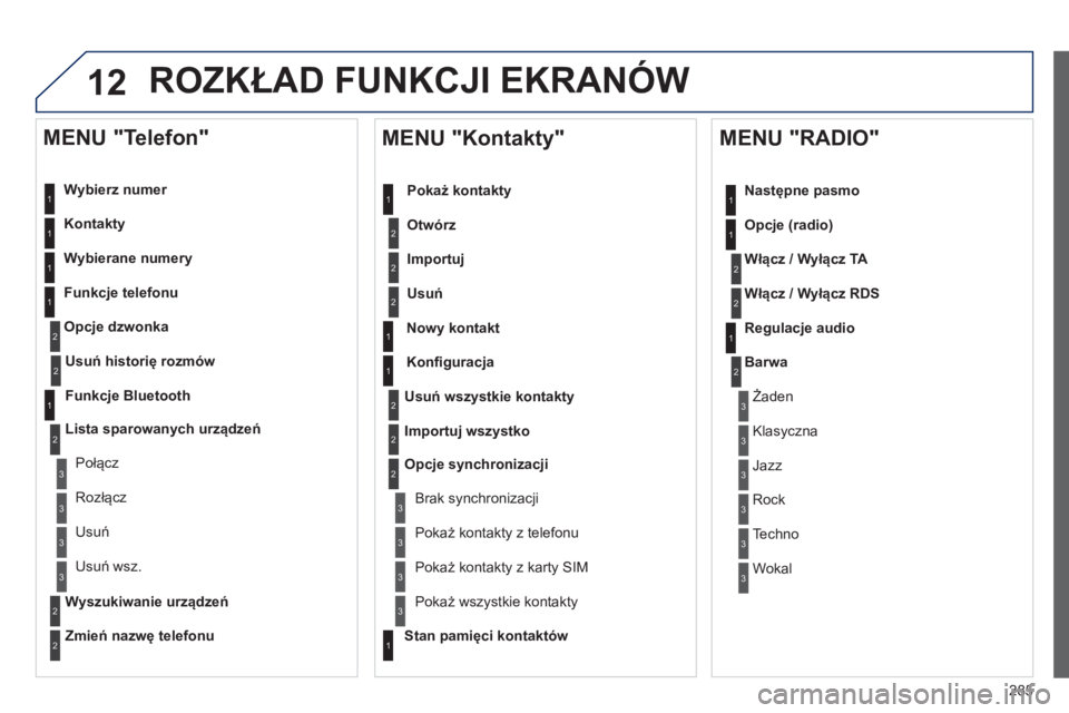 Peugeot 508 2012 Instrukcja Obsługi (in Polish) 285
12ROZKŁAD FUNKCJI EKRANÓW
Wybierz numer
Kontakt
y
W
ybierane numery
Funkcje telefonu
Opc
je dzwonka
MENU "Telefon"
1
1
2
1
1
2
3
3
2
1
3
3
2
2
1
2
2
2
1
1
2
2
2
1
3
3
Peugeot 508 2012 Instrukcja Obsługi (in Polish) 285
12ROZKŁAD FUNKCJI EKRANÓW
Wybierz numer
Kontakt
y
W
ybierane numery
Funkcje telefonu
Opc
je dzwonka
MENU "Telefon"
1
1
2
1
1
2
3
3
2
1
3
3
2
2
1
2
2
2
1
1
2
2
2
1
3
3