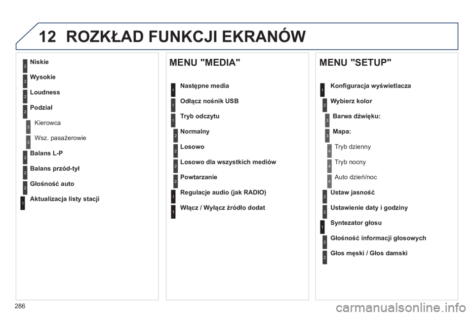Peugeot 508 2012 Instrukcja Obsługi (in Polish) 286
12 ROZKŁAD FUNKCJI EKRANÓW
2
3
3
1
4
2
2
1
4
4
2
2
1
1
1
2
1
1
2
2
2
2
2
2
2
3
3
2
2
2
1
Losowo dla wszystkich mediów
Powtarzanie
Regulacje audio (jak RADIO)
Włącz / Wyłącz źródł Peugeot 508 2012 Instrukcja Obsługi (in Polish) 286
12 ROZKŁAD FUNKCJI EKRANÓW
2
3
3
1
4
2
2
1
4
4
2
2
1
1
1
2
1
1
2
2
2
2
2
2
2
3
3
2
2
2
1
Losowo dla wszystkich mediów
Powtarzanie
Regulacje audio (jak RADIO)
Włącz / Wyłącz źródł