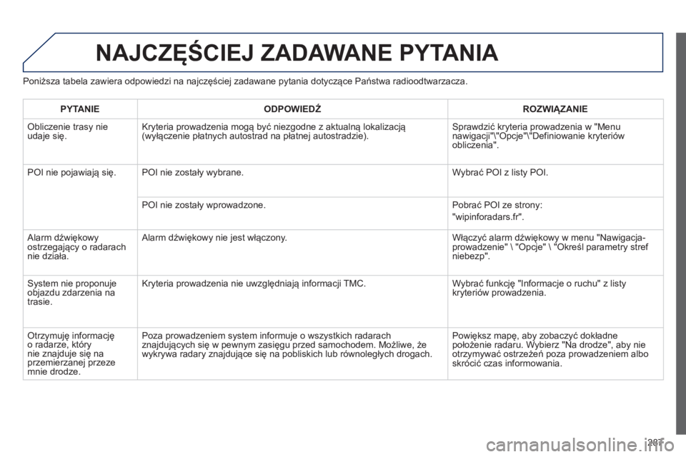 Peugeot 508 2012 Instrukcja Obsługi (in Polish) 287
NAJCZĘŚCIEJ ZADAWANE PYTANIA
Poniższa tabela zawiera odpowiedzi na najczęściej zadawane pytania dotyczące Państwa radioodtwarzacza.
PYTANIE
ODPOWIEDŹ
ROZWIĄZANIE
Obliczenie tra Peugeot 508 2012 Instrukcja Obsługi (in Polish) 287
NAJCZĘŚCIEJ ZADAWANE PYTANIA
Poniższa tabela zawiera odpowiedzi na najczęściej zadawane pytania dotyczące Państwa radioodtwarzacza.
PYTANIE
ODPOWIEDŹ
ROZWIĄZANIE
Obliczenie tra
