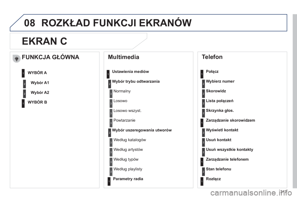 Peugeot 508 2012  Instrukcja Obsługi (in Polish) 317
08
EKRAN C 
   
Multimedia 
Ustawienia mediów 
Wybór trybu odtwarzania
Wybór uszeregowania utworów
 
 
Telefon 
 
 Połącz
W
ybierz numer
Skorowidz
Lista połączeń
Skrz
ynka głos.
 
 
Zarz