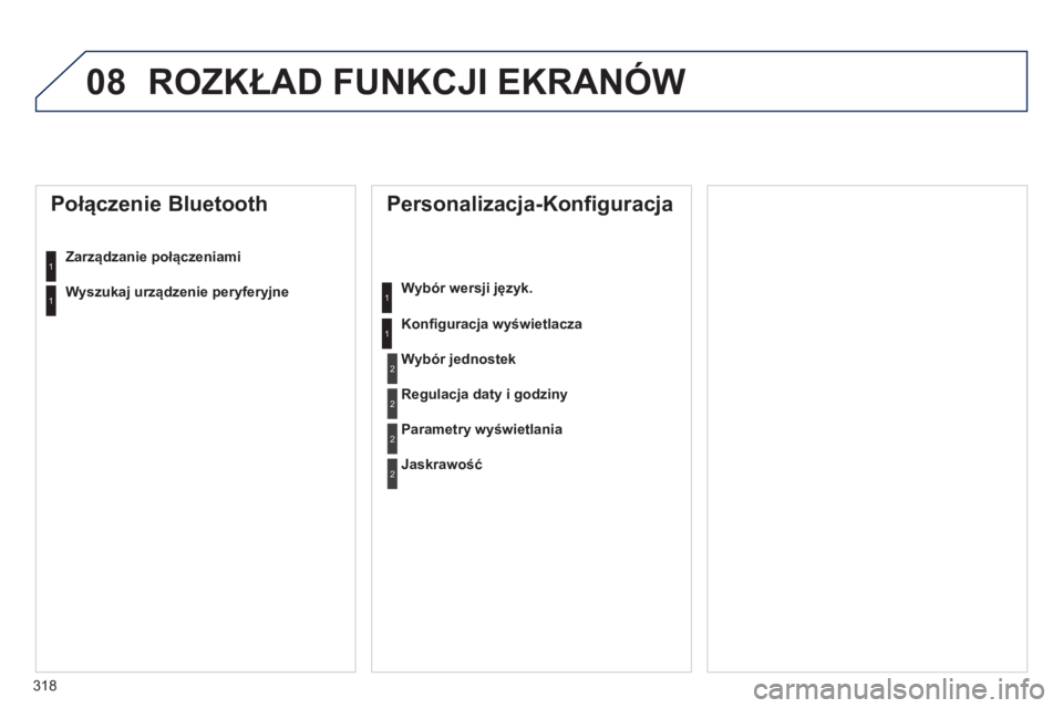Peugeot 508 2012  Instrukcja Obsługi (in Polish) 318
08 ROZKŁAD FUNKCJI EKRANÓW
 
 
Personalizacja-Konfiguracja 
Wybór wersji język.
Konfi
guracja wyświetlacza
 
 
Połączenie Bluetooth 
Zarządzanie połączeniami  
Wybór jednostek
Regulacja