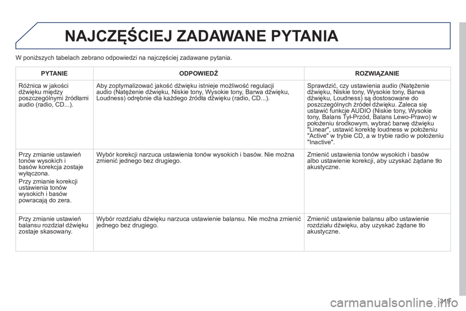 Peugeot 508 2012 Instrukcja Obsługi (in Polish) 319
NAJCZĘŚCIEJ ZADAWANE PYTANIA
PYTANIE
ODPOWIEDŹ
ROZWIĄZANIE
Różnica w
jakości
dźwięku międzyposzczególnymi źródłami
audio (radio, CD...).
Aby zoptymalizować jako Peugeot 508 2012 Instrukcja Obsługi (in Polish) 319
NAJCZĘŚCIEJ ZADAWANE PYTANIA
PYTANIE
ODPOWIEDŹ
ROZWIĄZANIE
Różnica w
jakości
dźwięku międzyposzczególnymi źródłami
audio (radio, CD...).
Aby zoptymalizować jako