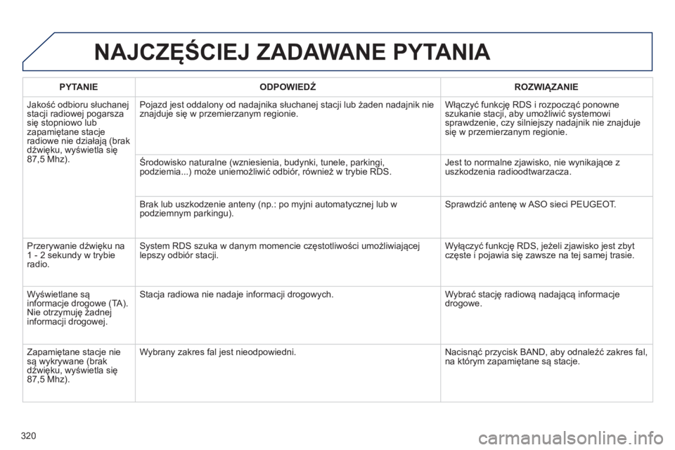 Peugeot 508 2012 Instrukcja Obsługi (in Polish) 320
NAJCZĘŚCIEJ ZADAWANE PYTANIA
PYTANIE
ODPOWIEDŹ
ROZWIĄZANIE
Jakość odbioru słuchane
j stacji radiowej pogarszasię stopniowo lubzapamiętane stacjeradiowe nie działają (brak
dź Peugeot 508 2012 Instrukcja Obsługi (in Polish) 320
NAJCZĘŚCIEJ ZADAWANE PYTANIA
PYTANIE
ODPOWIEDŹ
ROZWIĄZANIE
Jakość odbioru słuchane
j stacji radiowej pogarszasię stopniowo lubzapamiętane stacjeradiowe nie działają (brak
dź