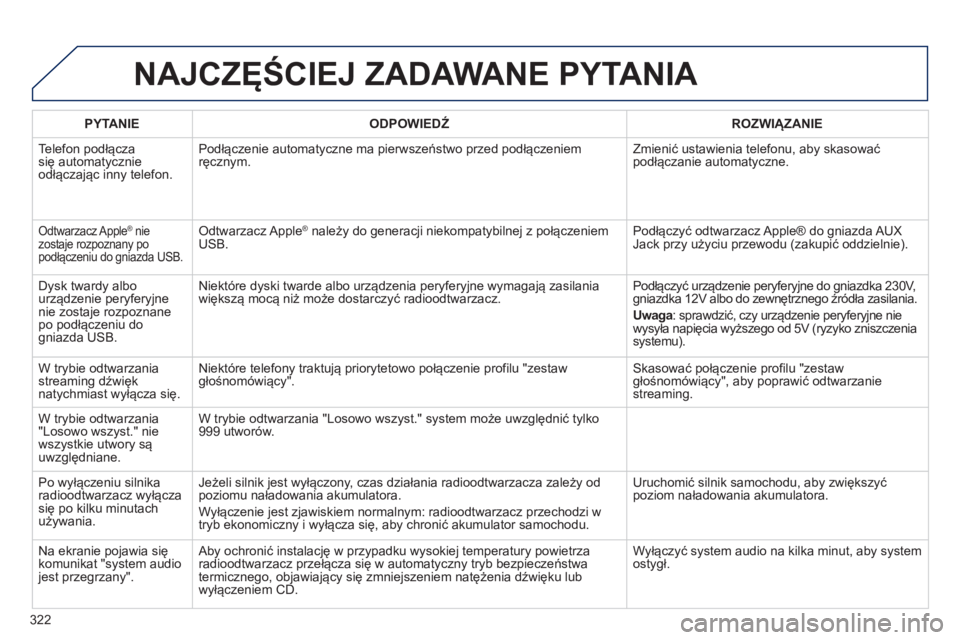 Peugeot 508 2012 Instrukcja Obsługi (in Polish) 322
NAJCZĘŚCIEJ ZADAWANE PYTANIA
PYTANIE
ODPOWIEDŹ
ROZWIĄZANIE
Telefon podłącza
się automatycznie
odłączając inny telefon. Podłączenie automat
yczne ma pierwszeństwo przed pod Peugeot 508 2012 Instrukcja Obsługi (in Polish) 322
NAJCZĘŚCIEJ ZADAWANE PYTANIA
PYTANIE
ODPOWIEDŹ
ROZWIĄZANIE
Telefon podłącza
się automatycznie
odłączając inny telefon. Podłączenie automat
yczne ma pierwszeństwo przed pod