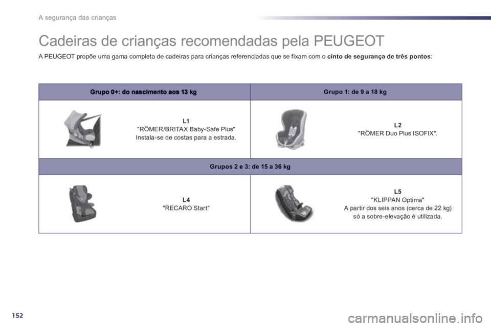 Peugeot 508 2012 Manual do proprietário (in Portuguese) 152
A segurança das crianças
Cadeiras de crianças recomendadas pela PEUGEOT
Grupo 1: de 9 a 18 kg
L1"RÖMER/BRITAX Baby-Safe Plus" Instala-se de costas para a estrada.
Peugeot 508 2012 Manual do proprietário (in Portuguese) 152
A segurança das crianças
Cadeiras de crianças recomendadas pela PEUGEOT
Grupo 1: de 9 a 18 kg
L1"RÖMER/BRITAX Baby-Safe Plus" Instala-se de costas para a estrada.