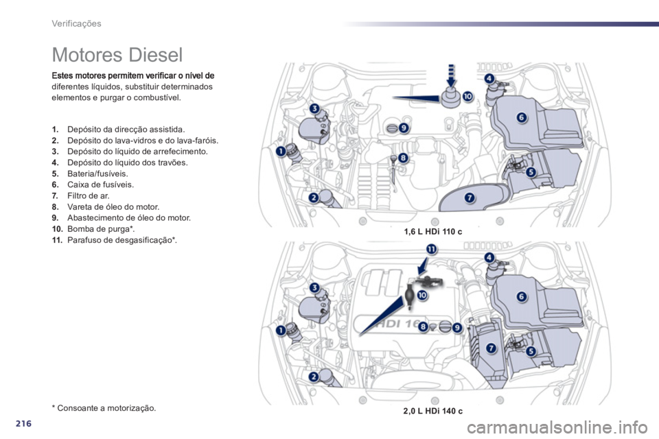 Peugeot 508 2012  Manual do proprietário (in Portuguese) 216
Ver if ic aç ões
diferentes líquidos, substituir determinadoselementos e purgar o combustível. 
*  
 Consoante a motorização.  
 
 
 
 
 
 
 
 
 
 
 
 
Motores Diesel 
1. 
  Depósito da dir