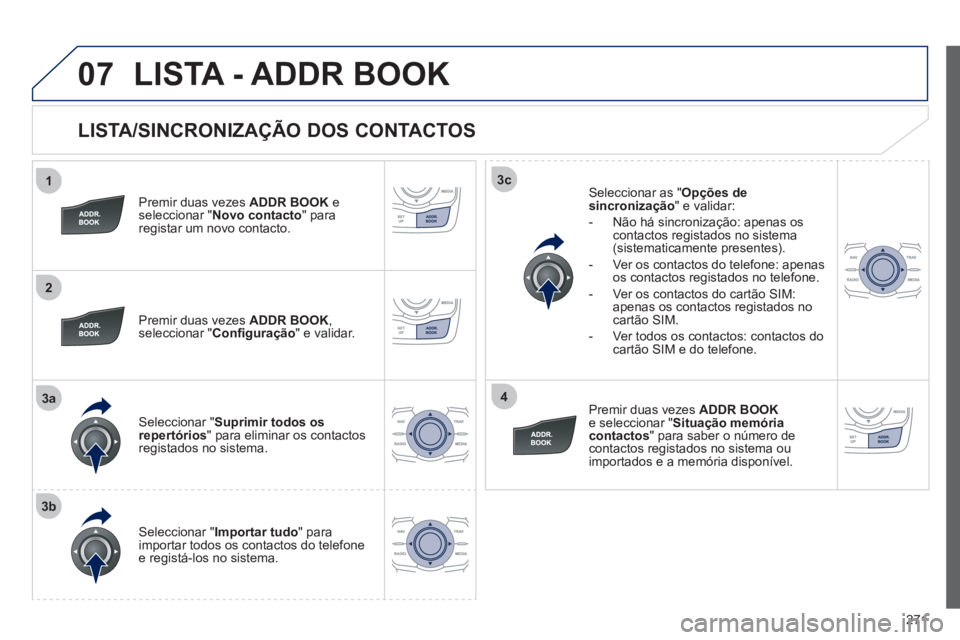 Peugeot 508 2012  Manual do proprietário (in Portuguese) 271
1
2
3a
3b
3c
4
07
   
LISTA/SINCRONIZAÇÃO DOS CONTACTOS 
 
 
Premir duas vezes ADDR BOOK 
 e seleccionar " Novo contacto 
" para 
registar um novo contacto.  
   
Pr
emir duas vezes ADDR BOOK ,s