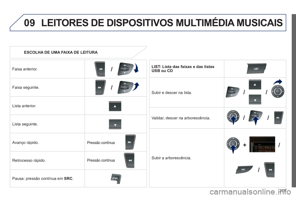 Peugeot 508 2012  Manual do proprietário (in Portuguese) 279
09
/
/
//
//
/ +/
   
 
ESCOLHA DE UMA FAIXA DE LEITURA 
 
LEITORES DE DISPOSITIVOS MULTIMÉDIA MUSICAIS
Faixa anterior.
Faixa seguinte.
Lista anterior.
Lista se
guinte.
   
Avanço rápido. 
Retr