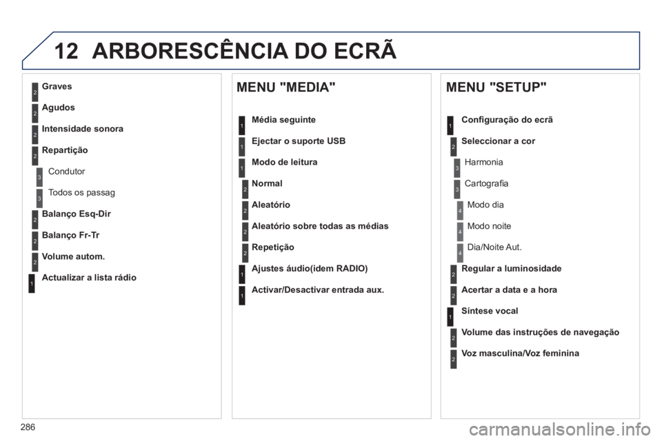 Peugeot 508 2012  Manual do proprietário (in Portuguese) 286
12ARBORESCÊNCIA DO ECRÃ 
2
3
3
1
4
2
2
1
4
4
2
2
1
1
1
2
1
1
2
2
2
2
2
2
2
3
3
2
2
2
1
Aleatório sobre todas as médias
Repeti
ção
   
A
justes áudio(idem RADIO)
 
 
Activar/Desactivar entra