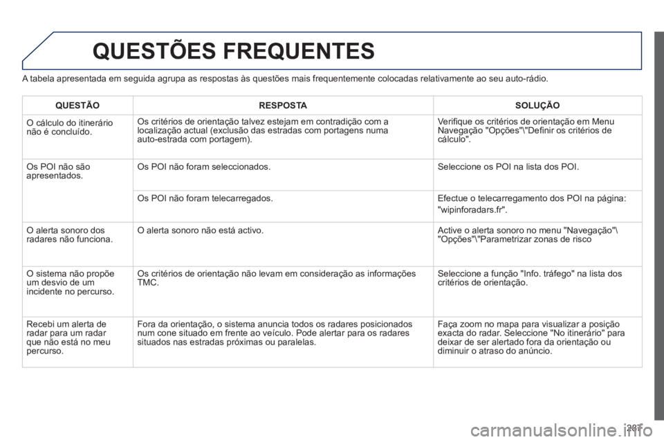 Peugeot 508 2012  Manual do proprietário (in Portuguese) 287
QUESTÕES FREQUENTES 
   
A tabela apresentada em seguida agrupa as respostas às questões mais frequentemente colocadas relativamente ao seu auto-rádio. 
QUESTÃO RE
SPOSTASOLUÇÃO
 
O cálcul