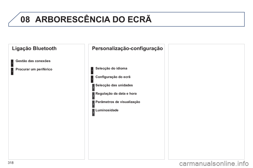 Peugeot 508 2012  Manual do proprietário (in Portuguese) 318
08ARBORESCÊNCIA DO ECRÃ 
   
Personalização-configuração 
Selecção do idioma 
Conﬁ 
guração do ecrã 
 
 
Ligação Bluetooth 
Gestão das conexões
Selec
ção das unidades
Regulaçã