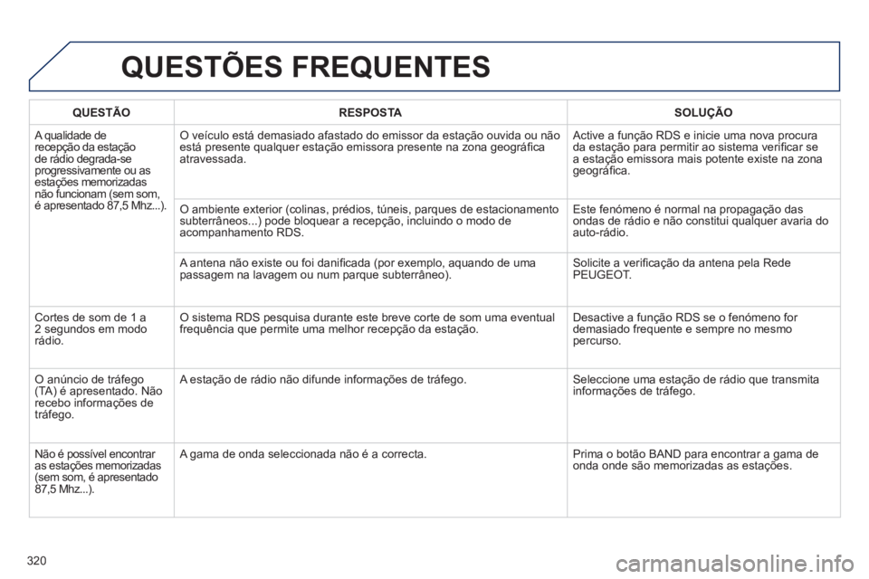 Peugeot 508 2012  Manual do proprietário (in Portuguese) 320
QUESTÕES FREQUENTES 
QUESTÃO RESPOSTASOLUÇÃO
 
A qualidade de recepção da estação 
de rádio degrada-se
progressivamente ou asestações memorizadas não funcionam (sem som,é apresentado 
