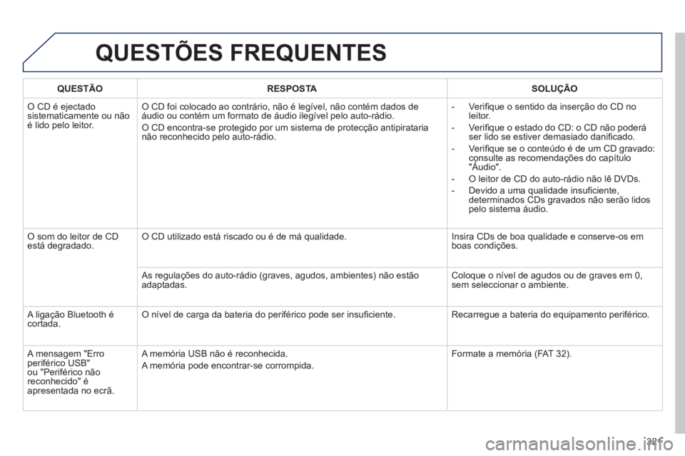 Peugeot 508 2012  Manual do proprietário (in Portuguese) 321
QUESTÕES FREQUENTES 
QUESTÃO RESPOSTASOLUÇÃO
 
O CD é ejectadosistematicamente ou nãoé lido pelo leitor.
O CD foi colocado ao contrário, não é legível, não contém dados de áudio ou c