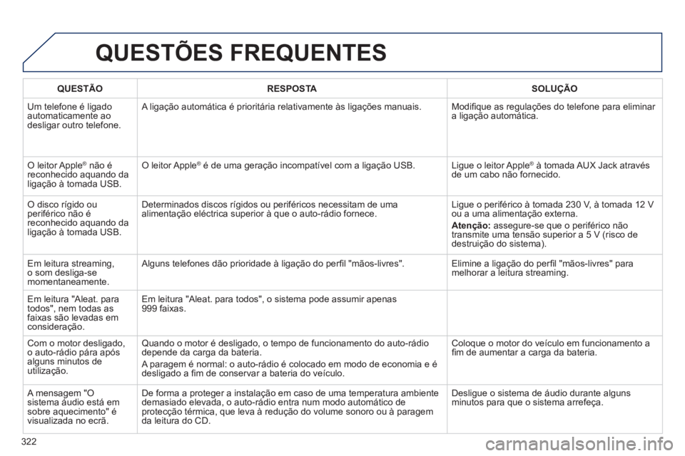 Peugeot 508 2012  Manual do proprietário (in Portuguese) 322
QUESTÕES FREQUENTES 
QUESTÃO RESPOSTASOLUÇÃO
  Um tele
fone é ligadoautomaticamente aodesligar outro telefone.  A ligação automática é prioritária relativamente às ligações manuais.  
