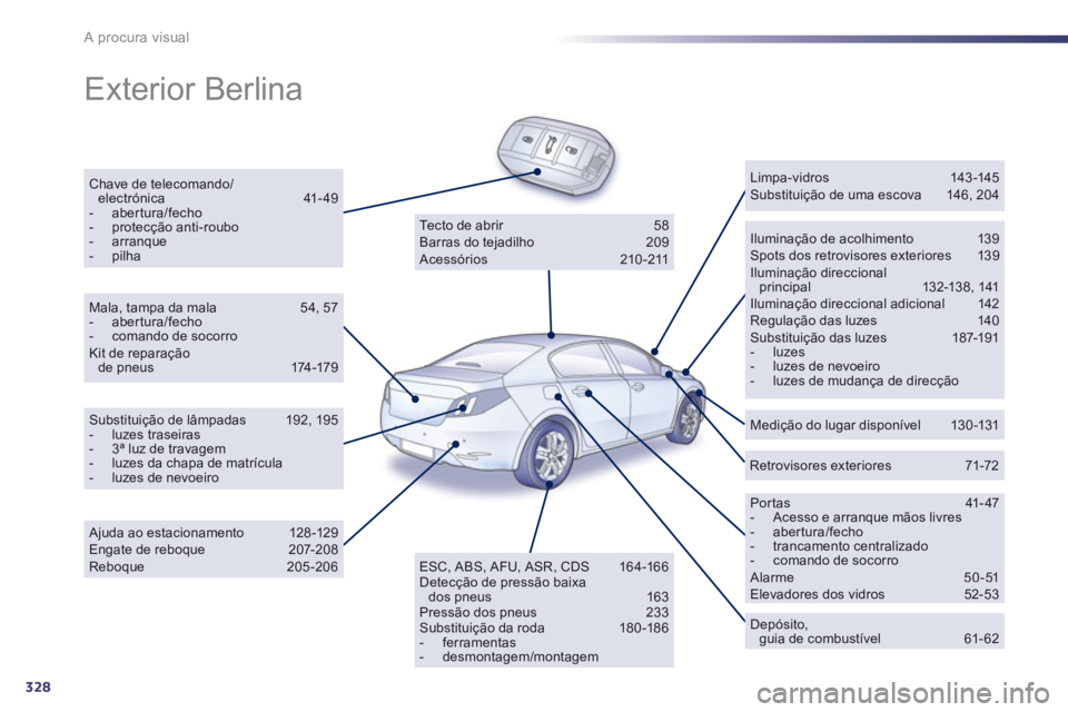 Peugeot 508 2012  Manual do proprietário (in Portuguese) 328
A procura visual
  Exterior Berlina  
Chave de telecomando/electrónica 41- 49 -  abertura/fecho-  protecção anti-roubo-  arranque-  pilhaIluminação de acolhimento  139 Spots dos retrovisores 